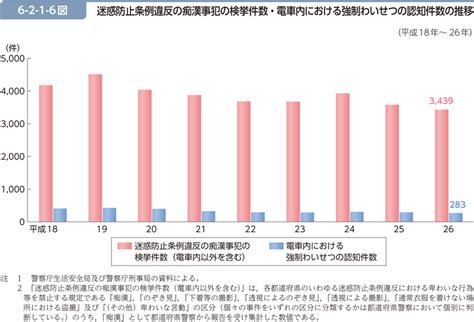 痴漢 逮捕 件数|令和5 年中の痴漢・盗撮事犯に係る検挙状況の調査結果